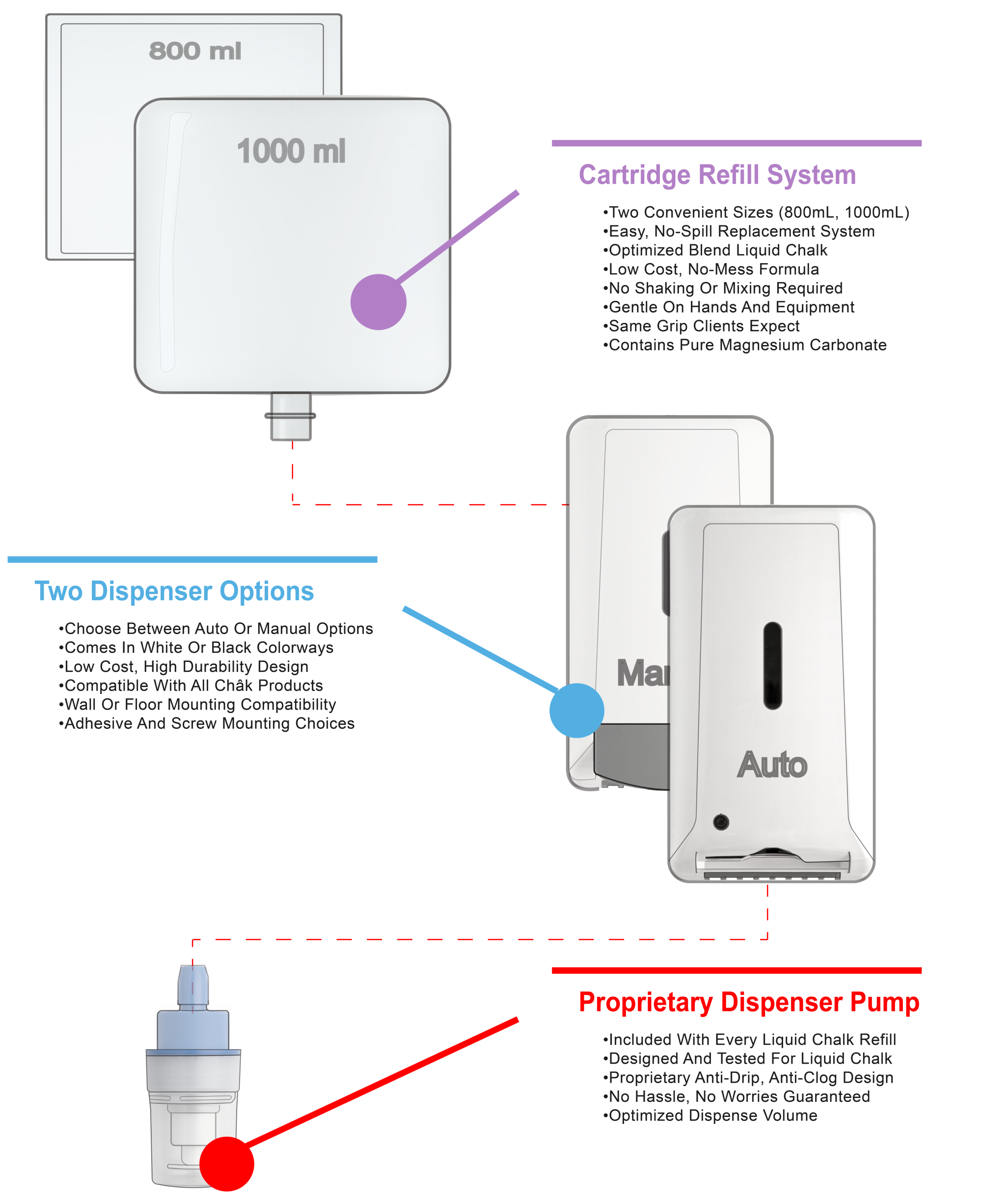 Chak Products liquid chalk system utilizes a cartridge refill system, dispenser, and a dispenser pump