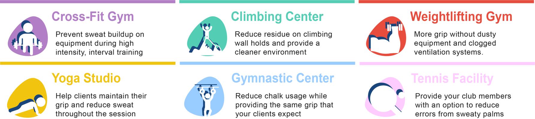 Graphic showing the benefit of liquid chalk in various gyms, climbing centers, and fitness centers